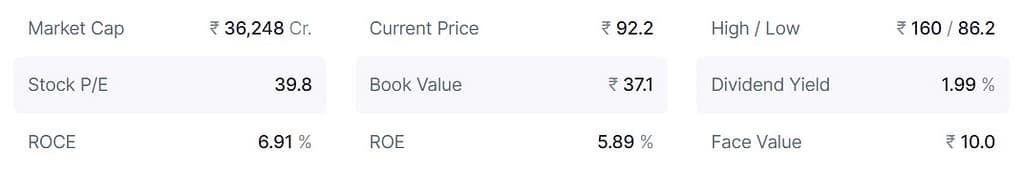 SJVN LTD Financial Details