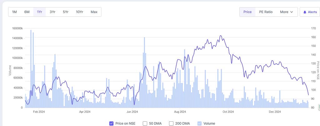 hfcl share price